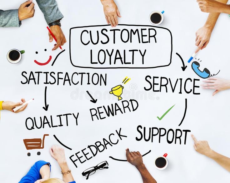 Customer retention strategies