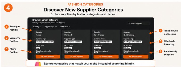 Fashion supplier category view