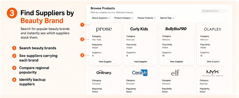 beauty3 Beauty Suppliers List — 100+ Verified Wholesale Suppliers