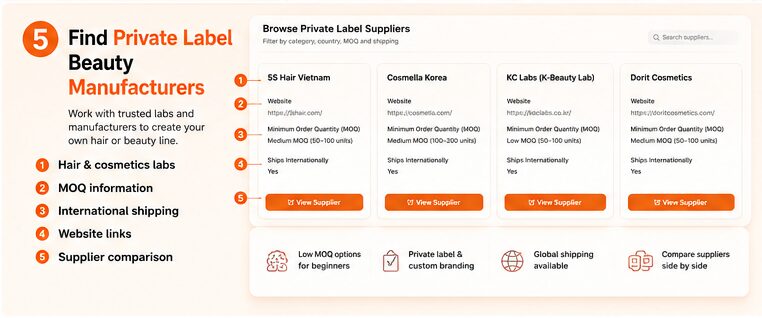 beauty5 Beauty Suppliers List — 100+ Verified Wholesale Suppliers
